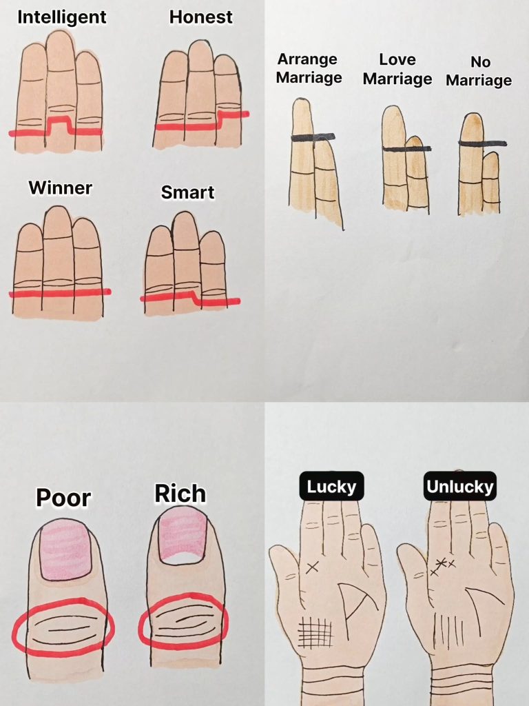 Visual test: the size of your little finger will tell you what… News Spirituality